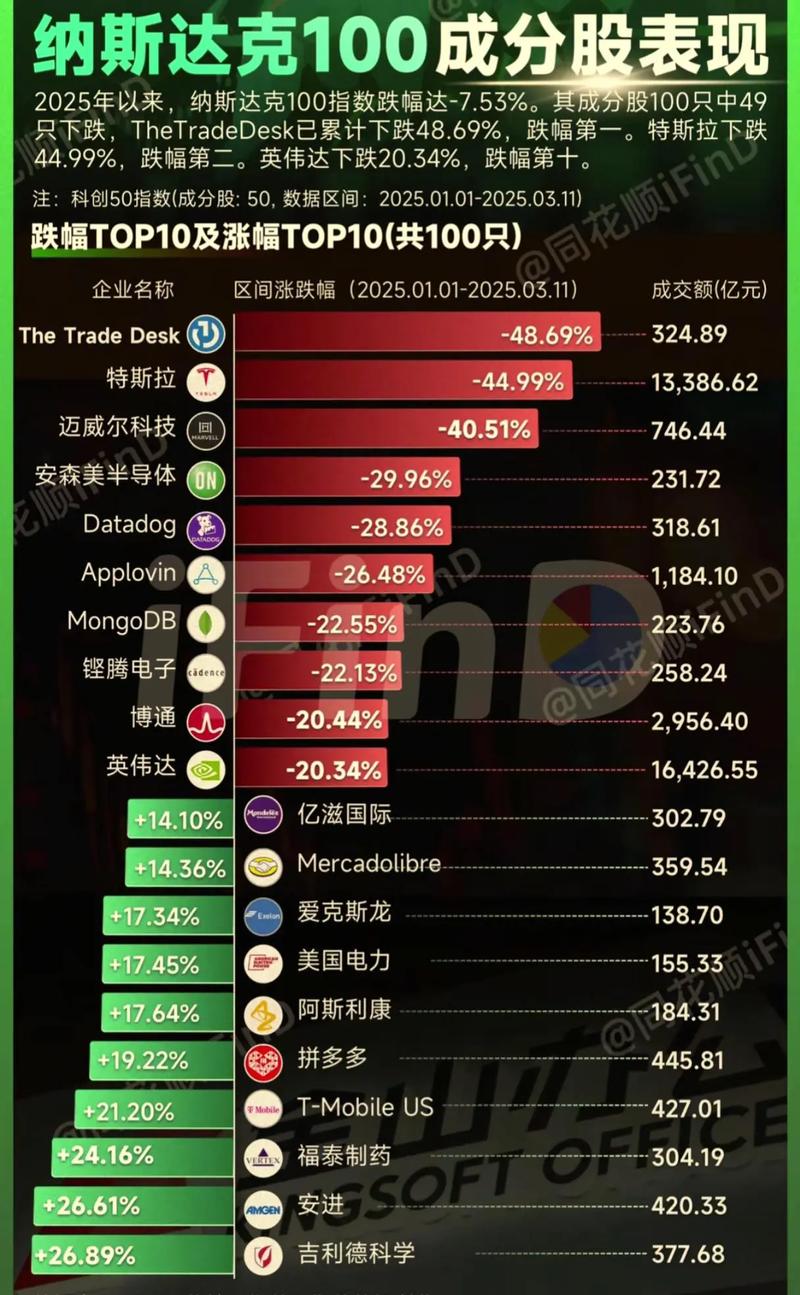 怎么查看板块 怎么查看板块个股