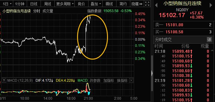 如何转债抢权(可转债一览表)