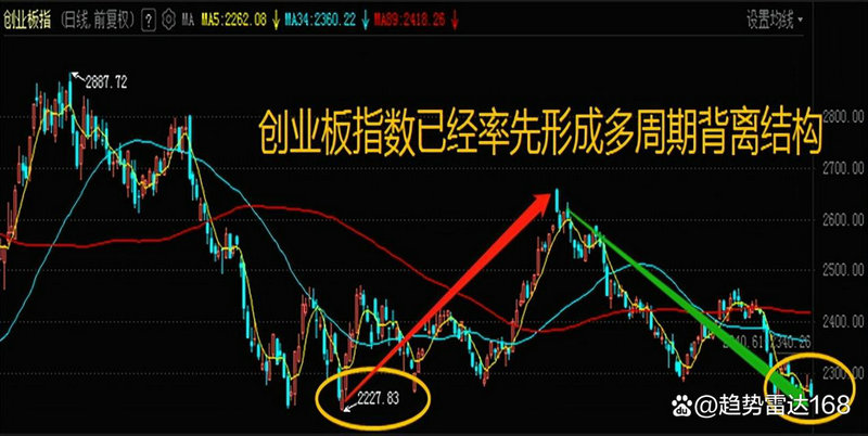 股票软件开发技术CSDN(股票软件开发与制定)
