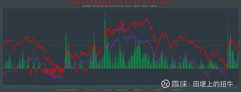A股成交额降至2万亿以下 缩量回调后何时企稳