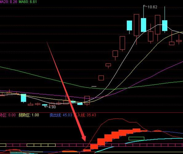 美股最稳接盘侠转向 散户时隔1年半首次净卖出个股