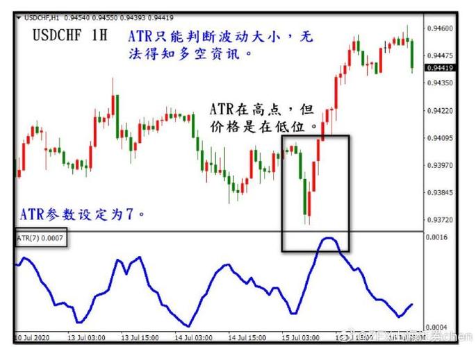 通达信测量涨幅点哪里(通达信怎样看领涨板块)