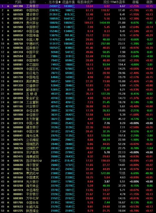 k线对应时间k线图一般看哪个时间点