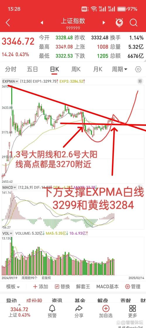 机构看好市场配置机遇 人工智能方向获资金聚焦