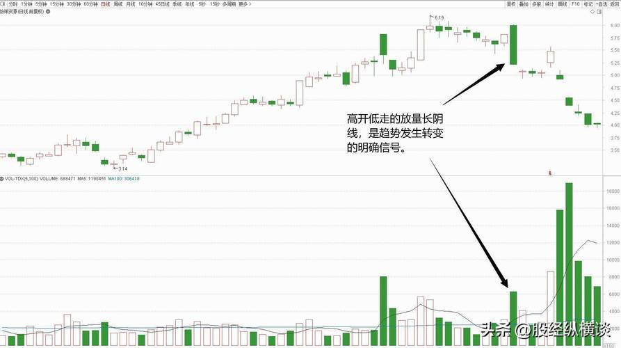 怎样知道只股票主力建仓完毕(怎么看一只股票是不是好股)