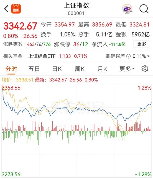 湖北电力股票行情 湖北电力上市公司