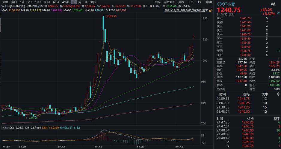 科创板向证监会申请上市(科创板招股书到上市要多久)