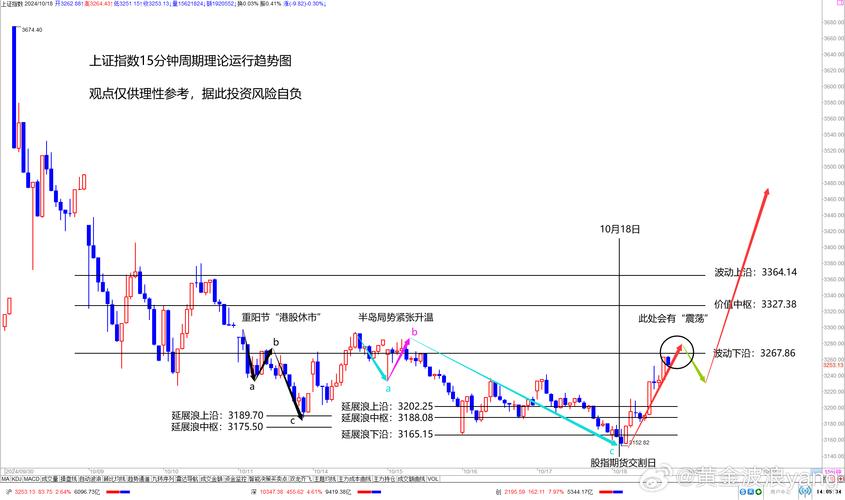 亚太股市集体重挫 A股低开高走显韧性