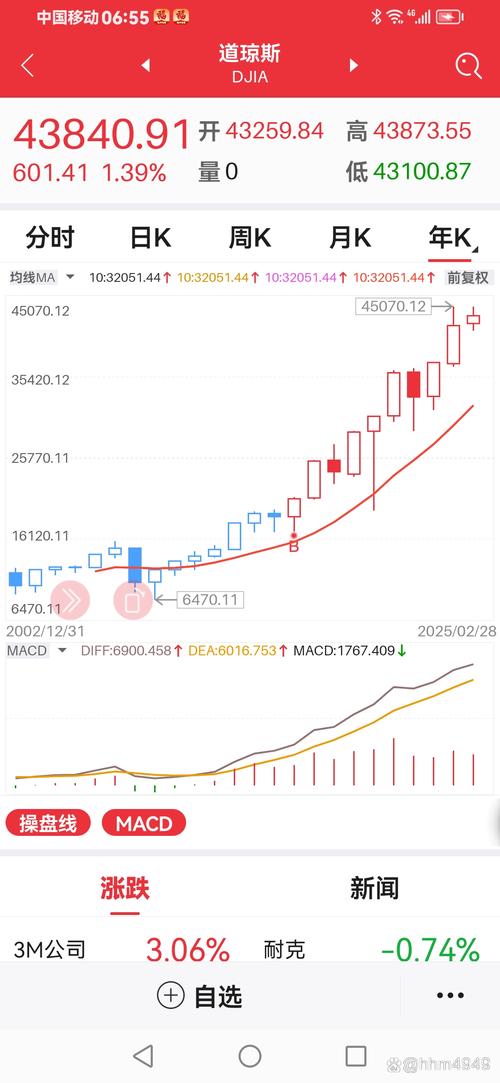 亚太股市满血复活 韩股早间大涨超6%