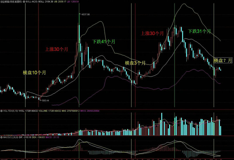 中国股票交易时间是什么时候?