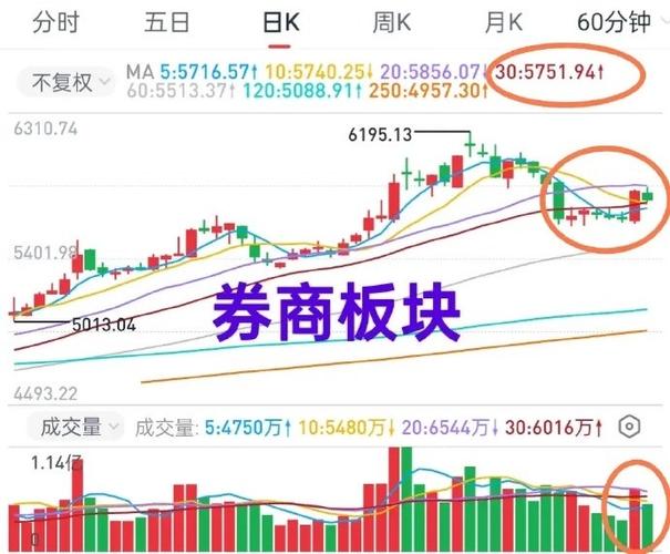 A股资产韧性较强 四月配置进一步聚焦确定性