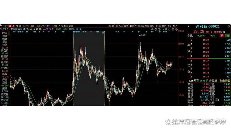 基金定投20年能养老吗(买定投基金养老靠谱吗)
