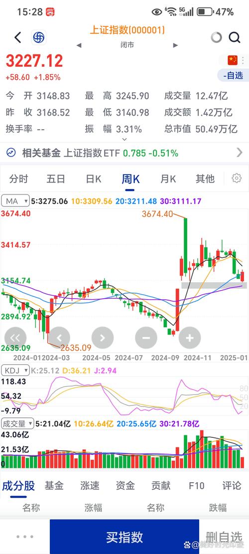 明天a股会不会大跌(明天大盘会涨吗)