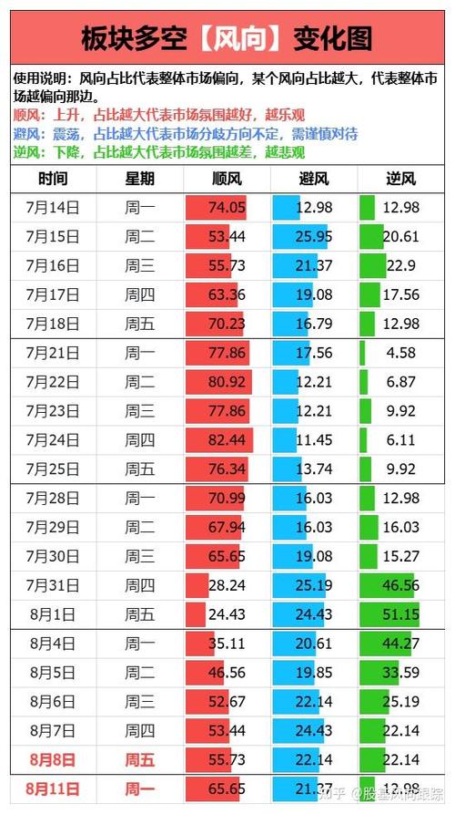 高位连续高换手横盘(高位横盘是洗盘还是出货)