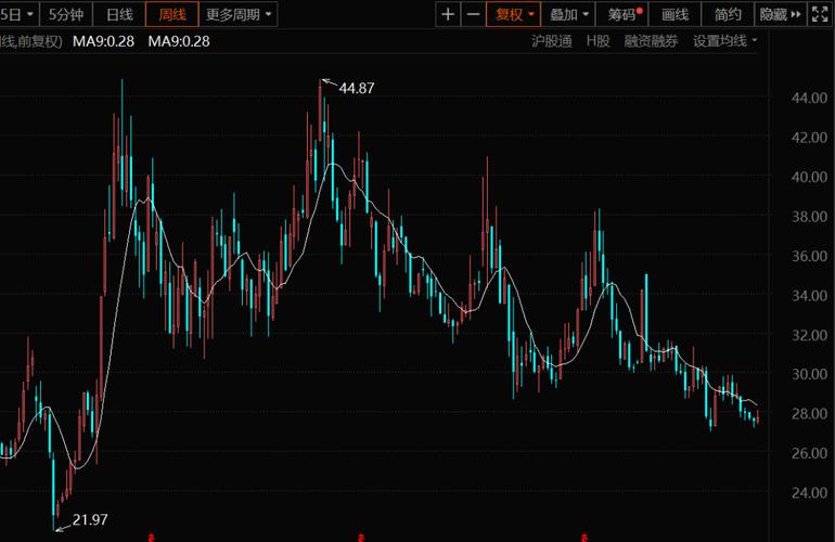 社保重仓主题基金有哪些 社保重仓主题基金一览