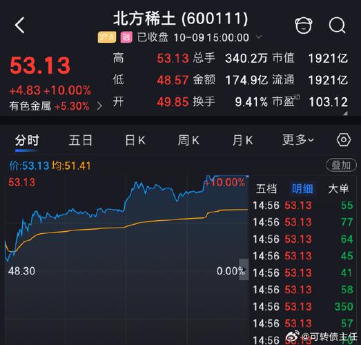 首航高科股票行情 首航高科股票行情走势
