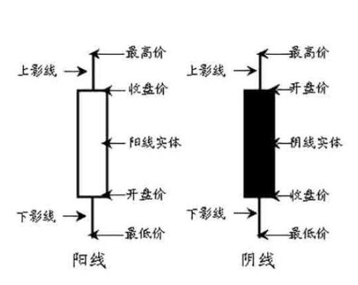 新三板是怎么融资的(新三板门槛)