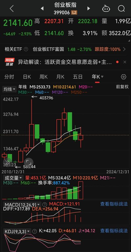 连续两个阴十字星之后的走势(双星探底底部双十字星)