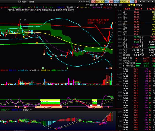 股票k线风险 分析k线